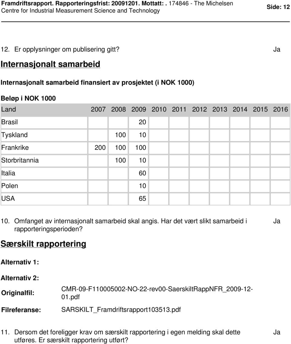 Tyskland 100 10 Frankrike 200 100 100 Storbritannia 100 10 Italia 60 Polen 10 USA 65 10. Omfanget av internasjonalt samarbeid skal angis.