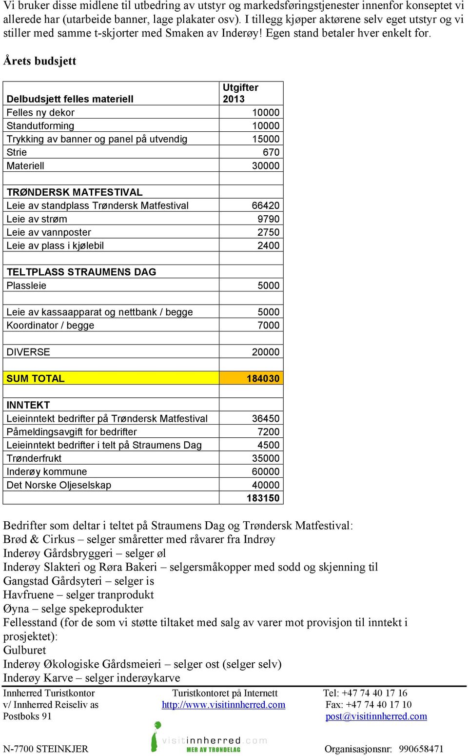 Årets budsjett Utgifter Delbudsjett felles materiell 2013 Felles ny dekor 10000 Standutforming 10000 Trykking av banner og panel på utvendig 15000 Strie 670 Materiell 30000 TRØNDERSK MATFESTIVAL Leie