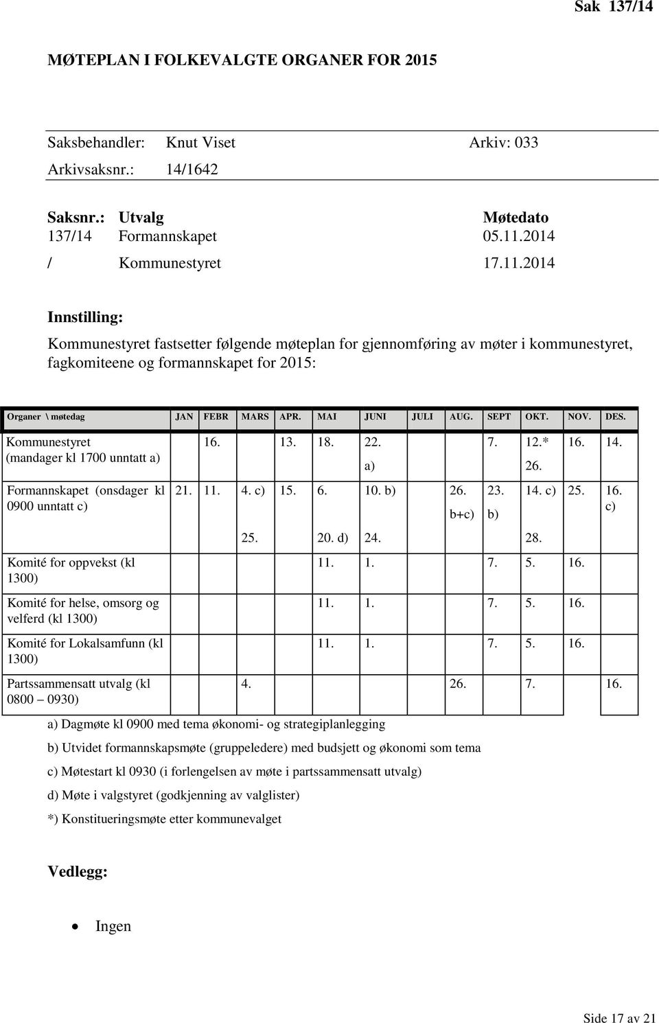 2014 Innstilling: Kommunestyret fastsetter følgende møteplan for gjennomføring av møter i kommunestyret, fagkomiteene og formannskapet for 2015: Organer \ møtedag JAN FEBR MARS APR. MAI JUNI JULI AUG.