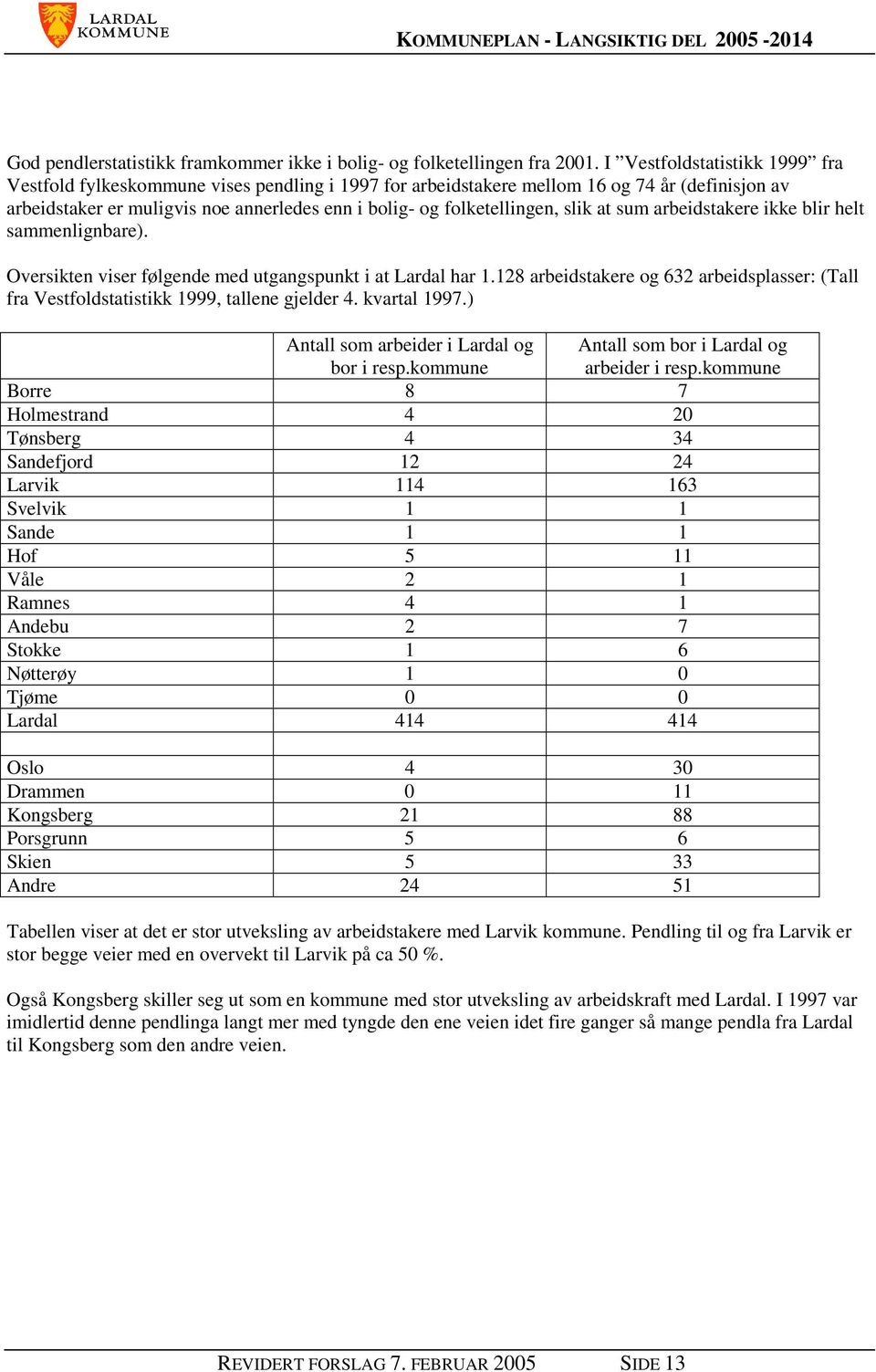 slik at sum arbeidstakere ikke blir helt sammenlignbare). Oversikten viser følgende med utgangspunkt i at Lardal har 1.