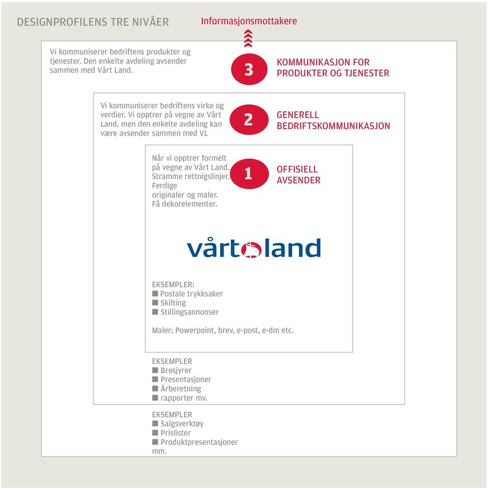 Vi opptrer på vegne av Vårt Land, men den enkelte avdeling kan være avsender sammen med VL 2 GENERELL BEDRIFTSKOMMUNIKASJON Når vi opptrer formelt på vegne av Vårt Land.