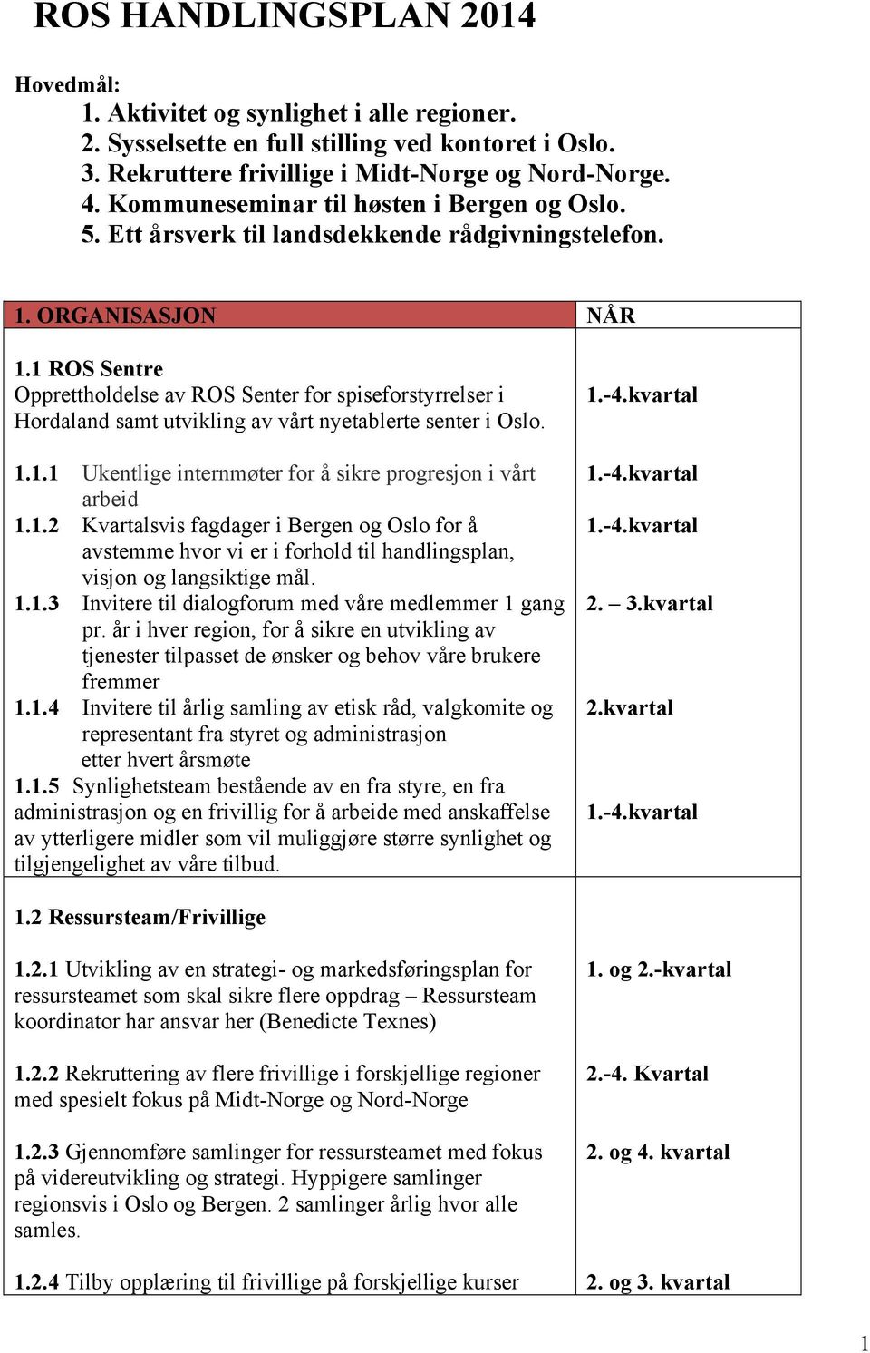 1 ROS Sentre Opprettholdelse av ROS Senter for spiseforstyrrelser i Hordaland samt utvikling av vårt nyetablerte senter i Oslo. 1.1.1 Ukentlige internmøter for å sikre progresjon i vårt arbeid 1.1.2 Kvartalsvis fagdager i Bergen og Oslo for å avstemme hvor vi er i forhold til handlingsplan, visjon og langsiktige mål.