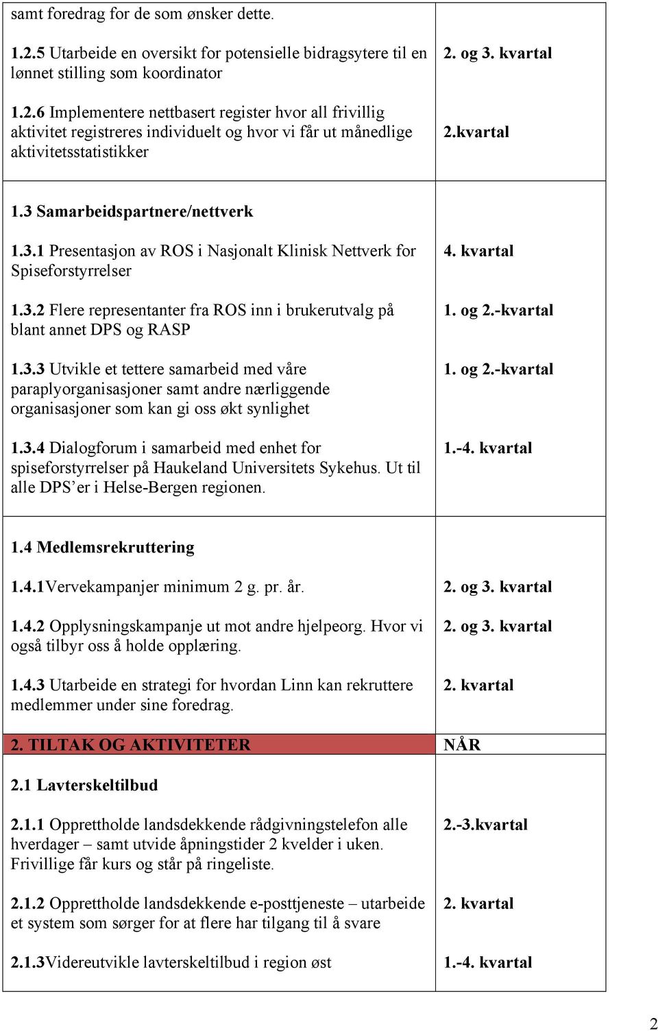 3.3 Utvikle et tettere samarbeid med våre paraplyorganisasjoner samt andre nærliggende organisasjoner som kan gi oss økt synlighet 1.3.4 Dialogforum i samarbeid med enhet for spiseforstyrrelser på Haukeland Universitets Sykehus.