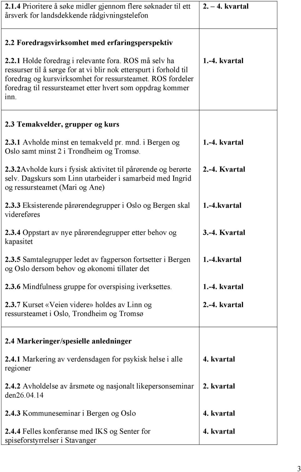 ROS fordeler foredrag til ressursteamet etter hvert som oppdrag kommer inn. 2.3 Temakvelder, grupper og kurs 2.3.1 Avholde minst en temakveld pr. mnd.