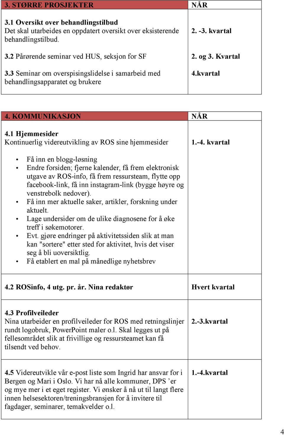 1 Hjemmesider Kontinuerlig videreutvikling av ROS sine hjemmesider Få inn en blogg-løsning Endre forsiden; fjerne kalender, få frem elektronisk utgave av ROS-info, få frem ressursteam, flytte opp