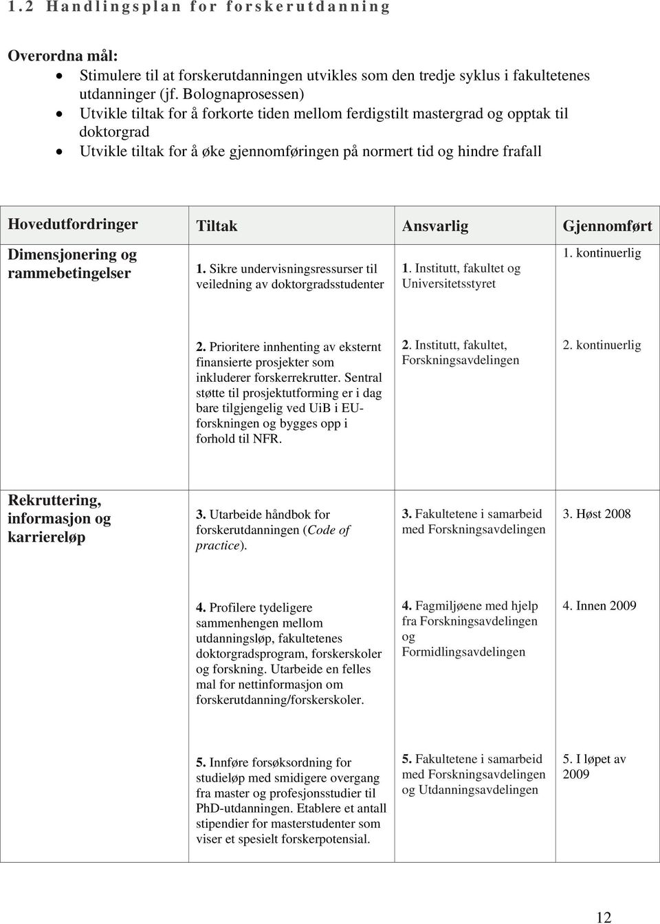 Hovedutfordringer Tiltak Ansvarlig Gjennomført Dimensjonering og rammebetingelser 1. Sikre undervisningsressurser til veiledning av doktorgradsstudenter 1. Institutt, fakultet og Universitetsstyret 1.