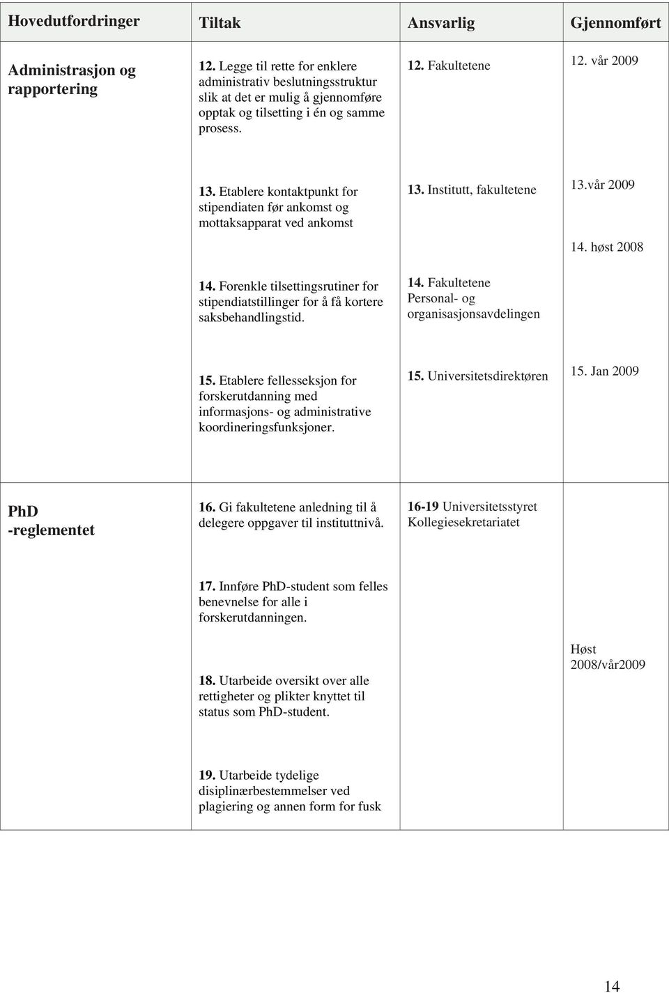 Etablere kontaktpunkt for stipendiaten før ankomst og mottaksapparat ved ankomst 13. Institutt, fakultetene 13.vår 2009 14. høst 2008 14.