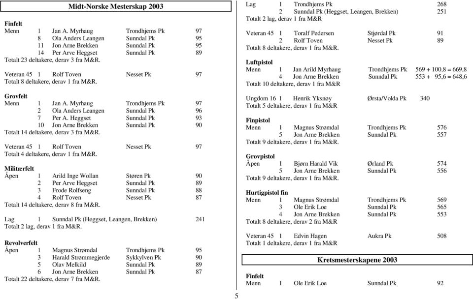 Veteran 45 1 Rolf Toven Nesset Pk 97 Totalt 8 deltakere, derav 1 fra M&R. Grovfelt Menn 1 Jan A. Myrhaug Trondhjems Pk 97 2 Ola Anders Leangen Sunndal Pk 96 7 Per A.