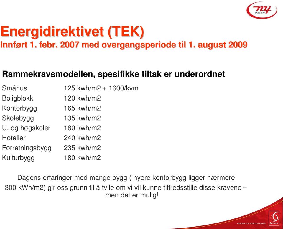 Kontorbygg 165 kwh/m2 Skolebygg 135 kwh/m2 U.