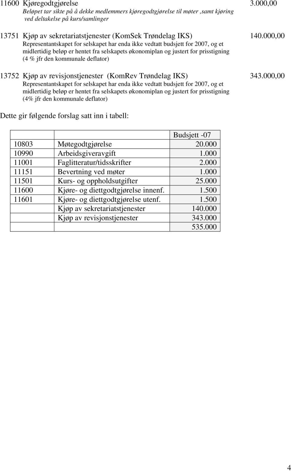 000,00 Representantskapet for selskapet har enda ikke vedtatt budsjett for 2007, og et midlertidig beløp er hentet fra selskapets økonomiplan og justert for prisstigning (4 % jfr den kommunale