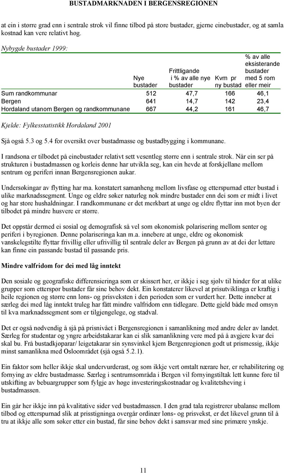 23,4 Hordaland utanom Bergen og randkommunane 667 44,2 161 46,7 Kjelde: Fylkesstatistikk Hordaland 2001 Sjå også 5.3 og 5.4 for oversikt over bustadmasse og bustadbygging i kommunane.