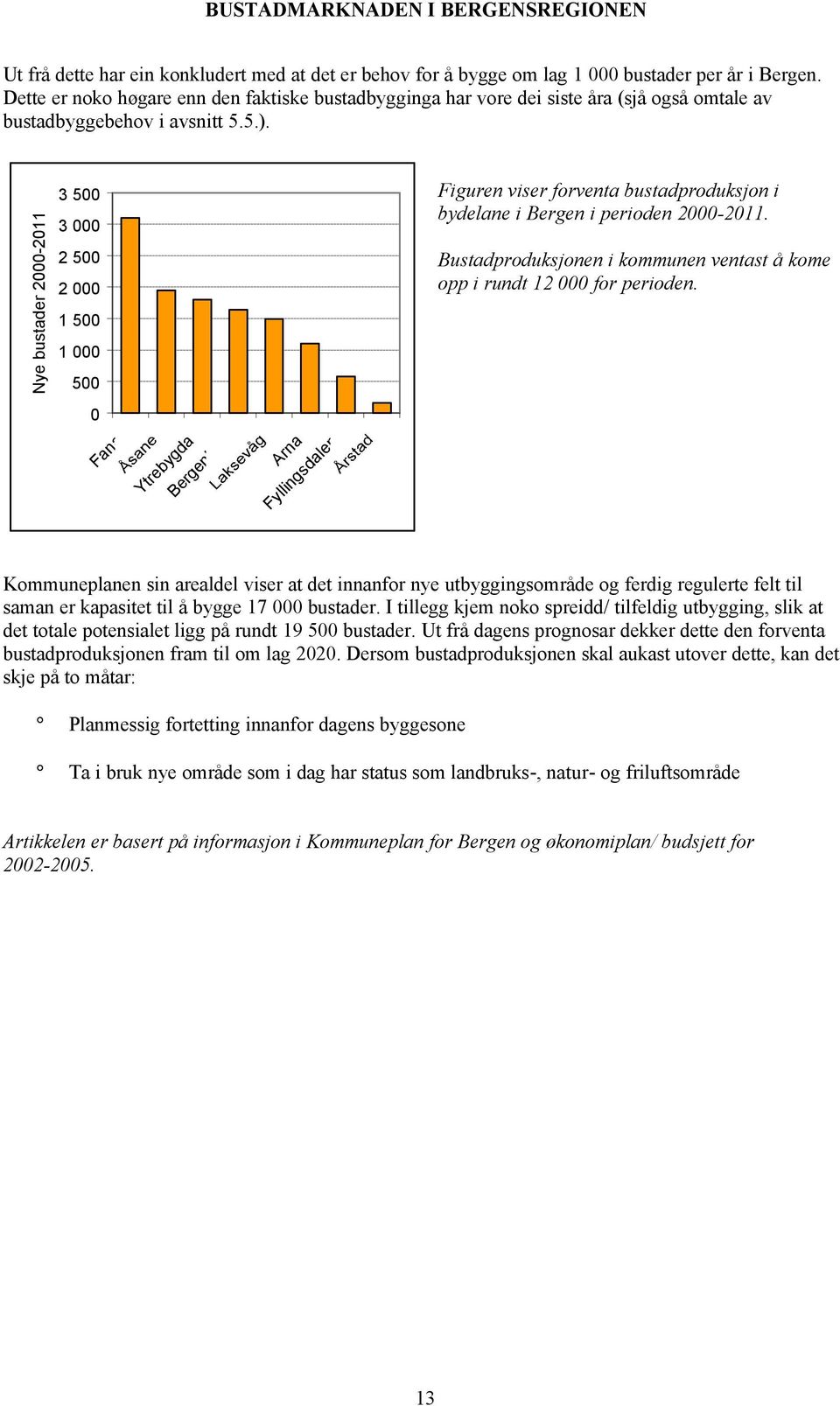 Nye bustader 2000-2011 3 500 3 000 2 500 2 000 1 500 1 000 500 0 Fana Ytrebygda Bergenhus Arna Fyllingsdalen Figuren viser forventa bustadproduksjon i bydelane i Bergen i perioden 2000-2011.