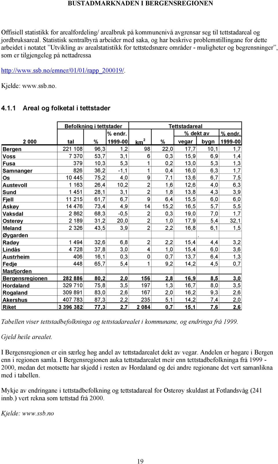 tilgjengeleg på nettadressa http://www.ssb.no/emner/01/01/rapp_200019/. Kjelde: www.ssb.no. 4.1.1 Areal og folketal i tettstader Befolkning i tettstader % endr. Tettstadareal % dekt av % endr.