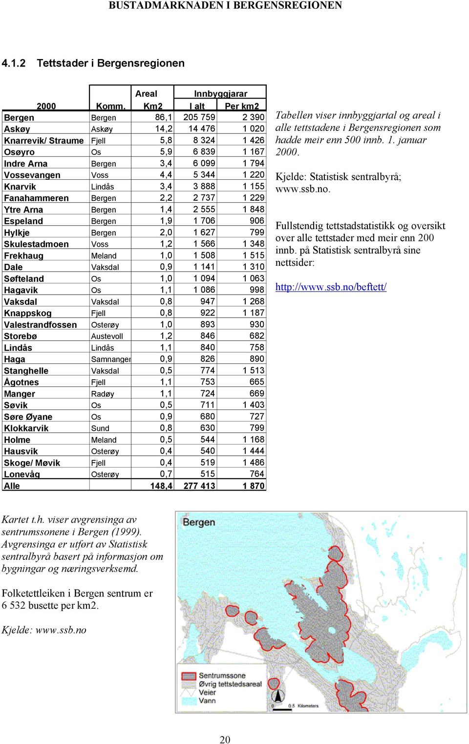 4,4 5 344 1 220 Knarvik Lindås 3,4 3 888 1 155 Fanahammeren Bergen 2,2 2 737 1 229 Ytre Arna Bergen 1,4 2 555 1 848 Espeland Bergen 1,9 1 706 906 Hylkje Bergen 2,0 1 627 799 Skulestadmoen Voss 1,2 1