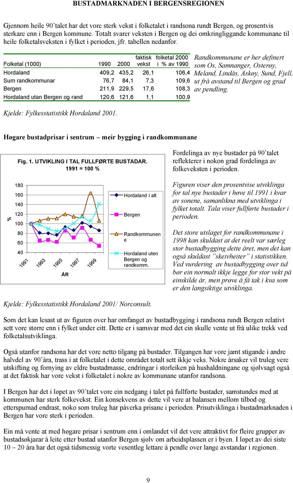 Folketal (1000) 1990 2000 Kjelde: Fylkesstatistikk Hordaland 2001.