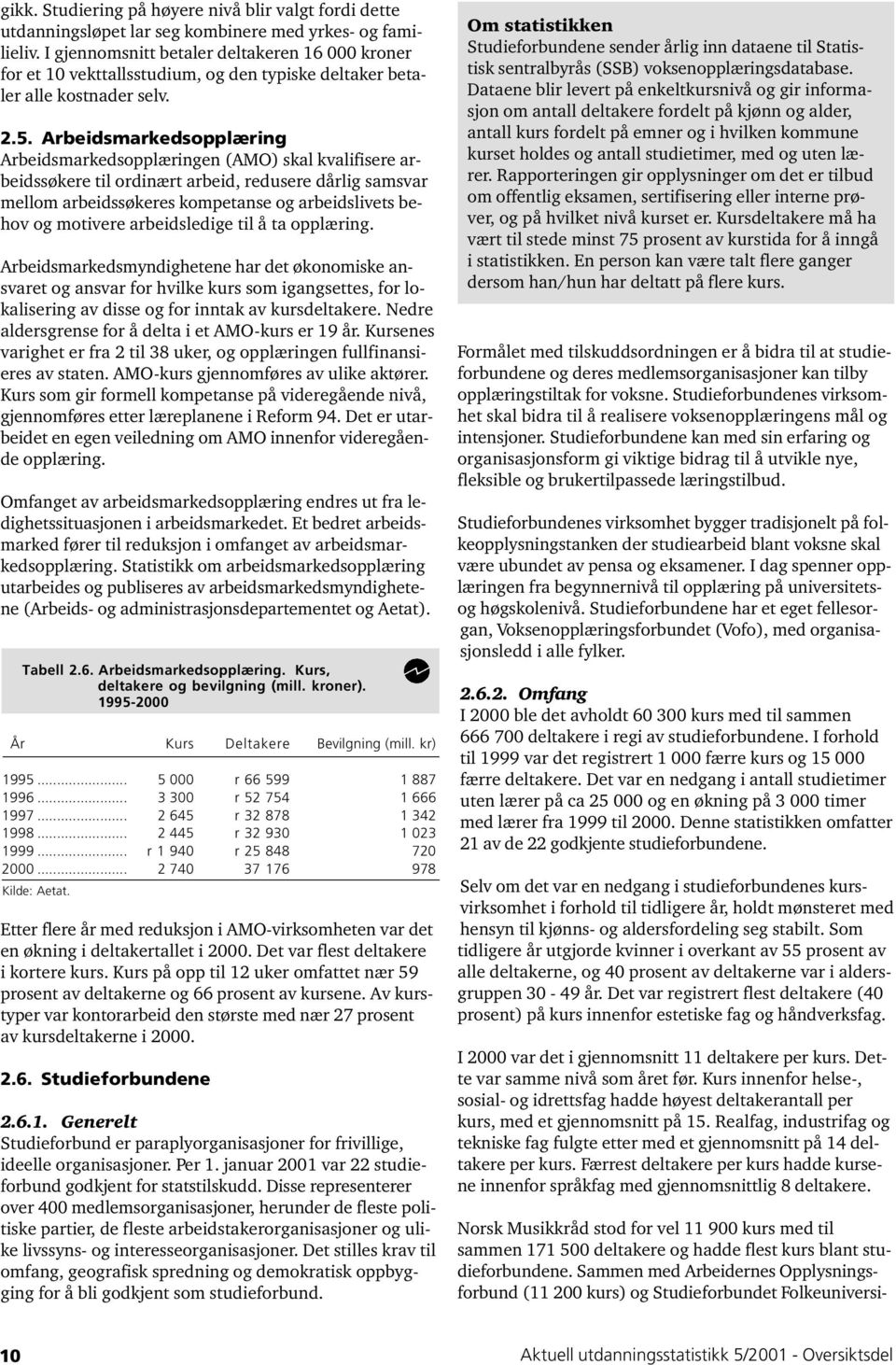 Arbeidsmarkedsopplæring Arbeidsmarkedsopplæringen (AMO) skal kvalifisere arbeidssøkere til ordinært arbeid, redusere dårlig samsvar mellom arbeidssøkeres kompetanse og arbeidslivets behov og motivere