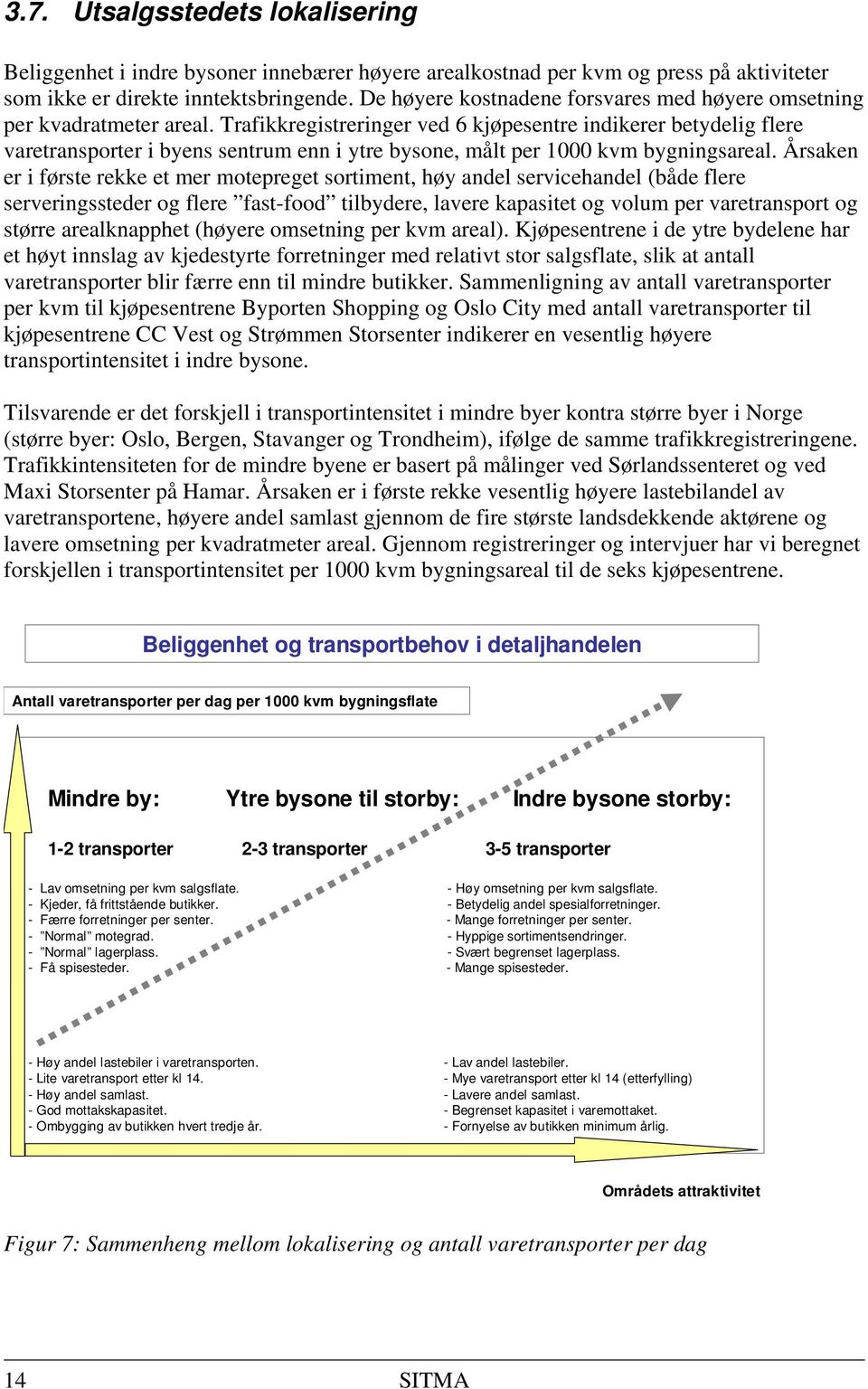 Trafikkregistreringer ved 6 kjøpesentre indikerer betydelig flere varetransporter i byens sentrum enn i ytre bysone, målt per 1000 kvm bygningsareal.