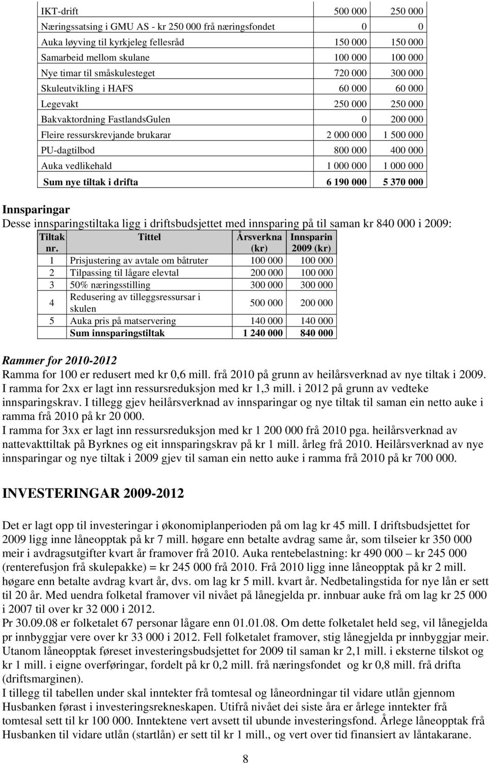 800 000 400 000 Auka vedlikehald 1 000 000 1 000 000 Sum nye tiltak i drifta 6 190 000 5 370 000 Innsparingar Desse innsparingstiltaka ligg i driftsbudsjettet med innsparing på til saman kr 840 000 i