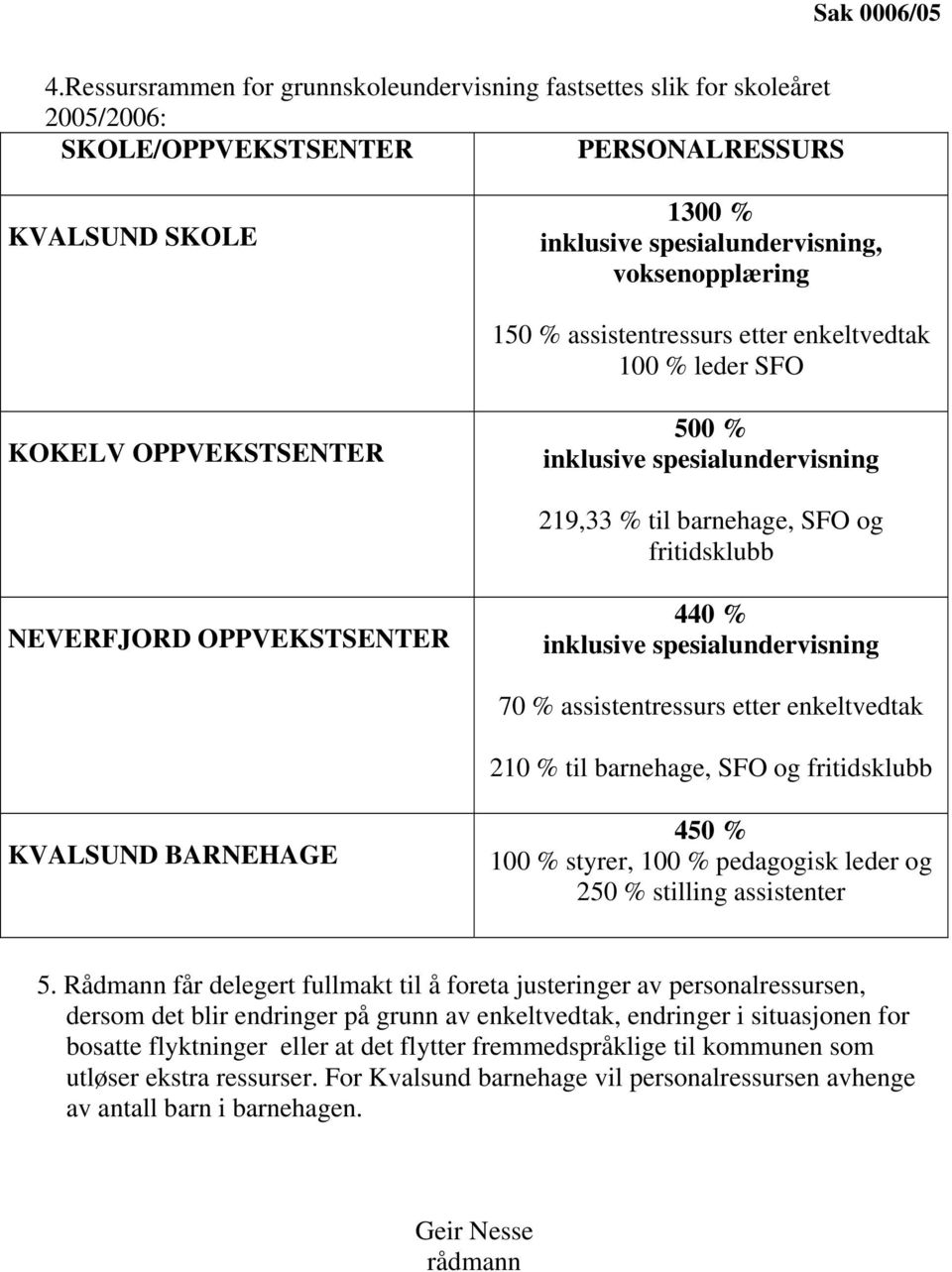 assistentressurs etter enkeltvedtak 100 % leder SFO KOKELV OPPVEKSTSENTER 500 % inklusive spesialundervisning 219,33 % til barnehage, SFO og fritidsklubb NEVERFJORD OPPVEKSTSENTER 440 % inklusive