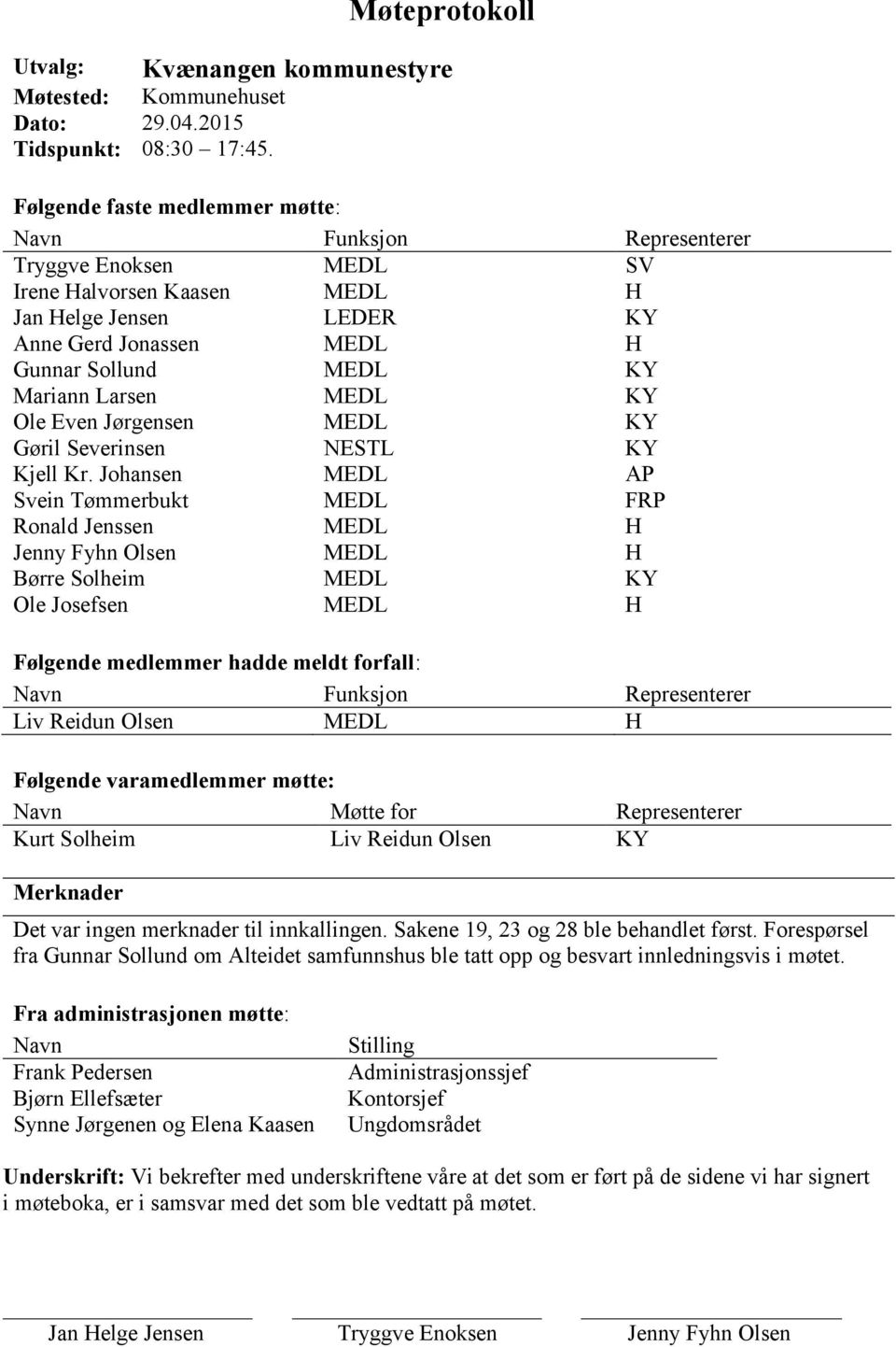 MEDL H Gunnar Sollund MEDL KY Mariann Larsen MEDL KY Ole Even Jørgensen MEDL KY Gøril Severinsen NESTL KY Kjell Kr.