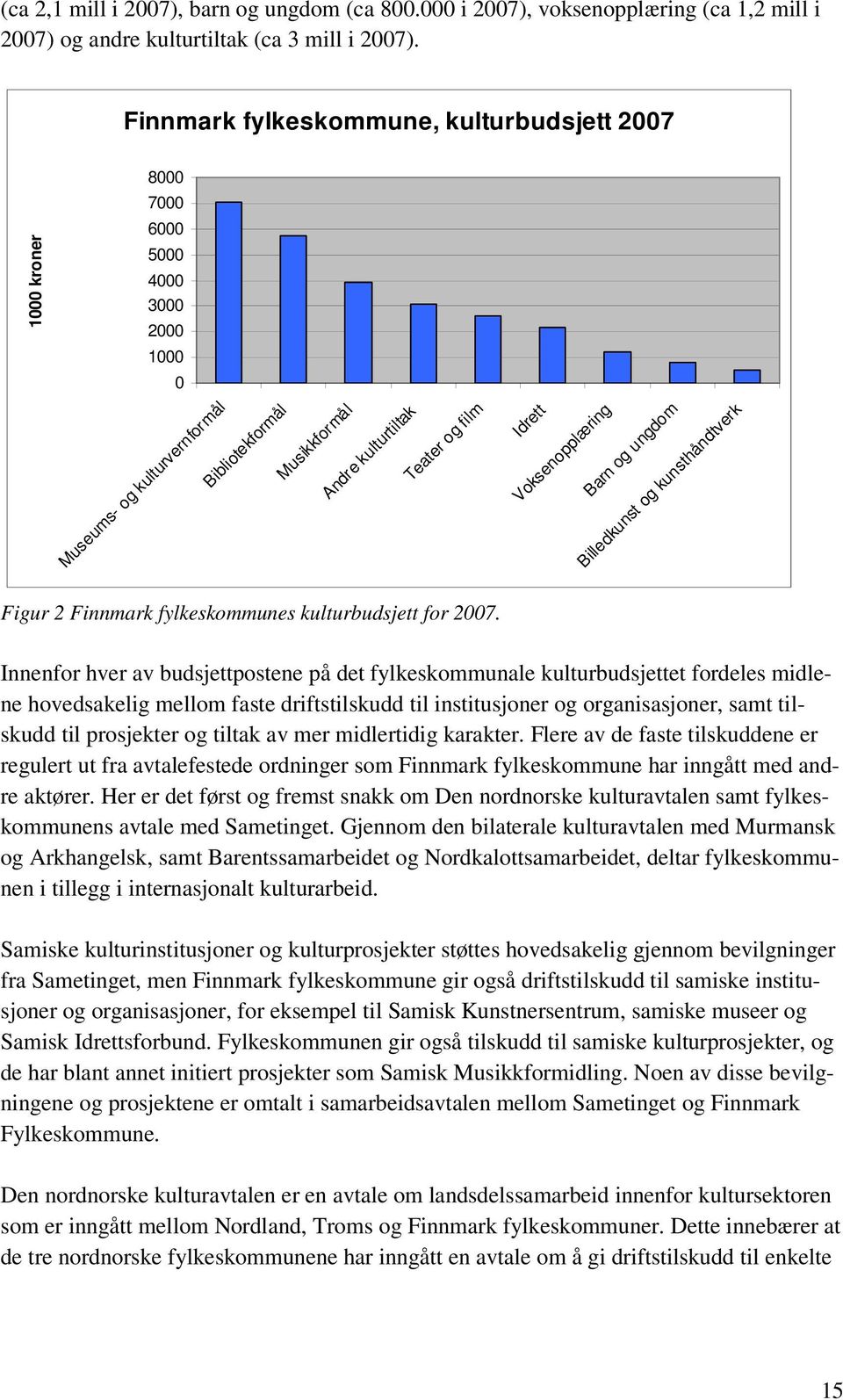 Voksenopplæring Barn og ungdom Billedkunst og kunsthåndtverk Figur 2 Finnmark fylkeskommunes kulturbudsjett for 2007.