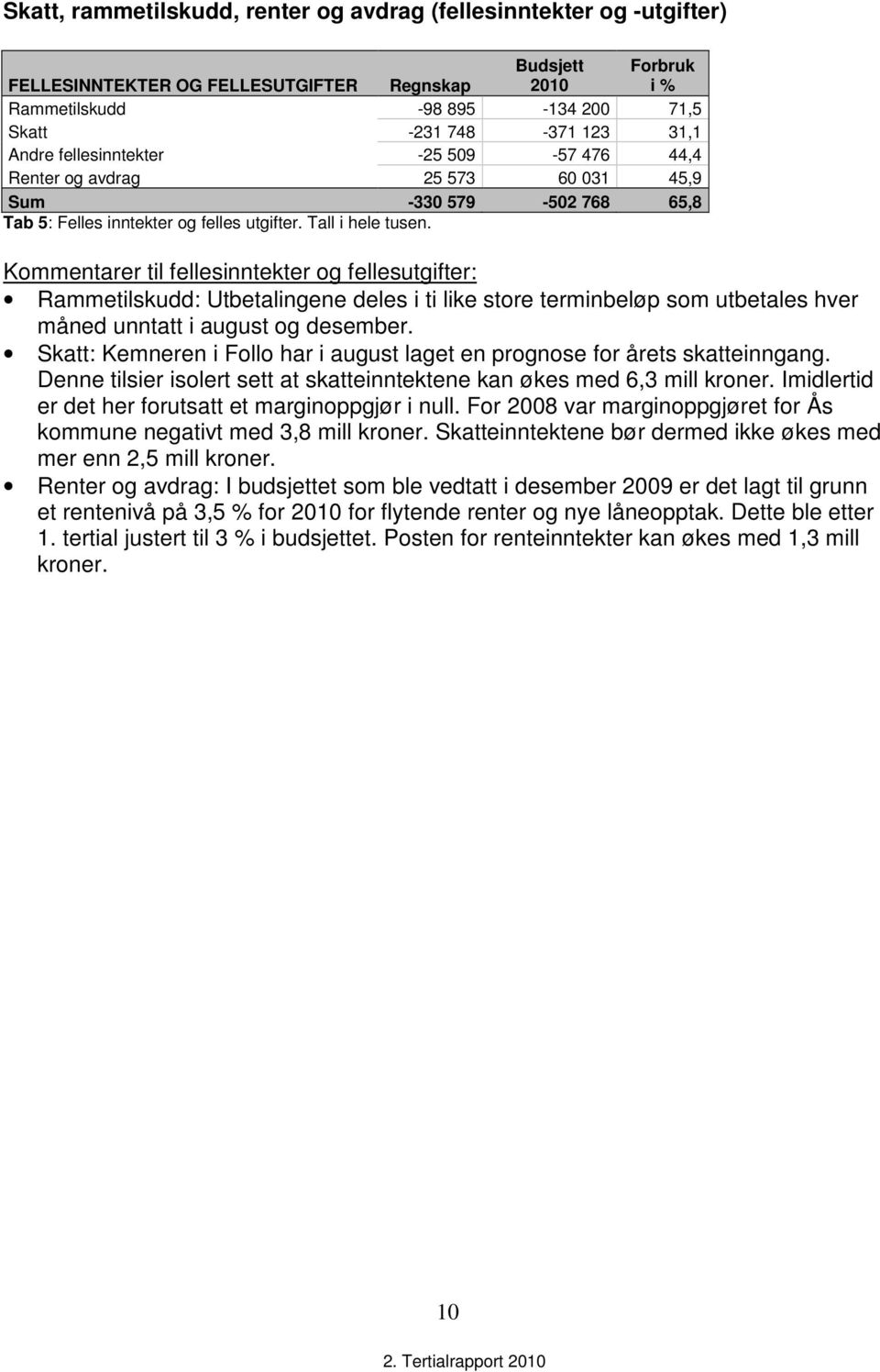 Kommentarer til fellesinntekter og fellesutgifter: Rammetilskudd: Utbetalingene deles i ti like store terminbeløp som utbetales hver måned unntatt i august og desember.