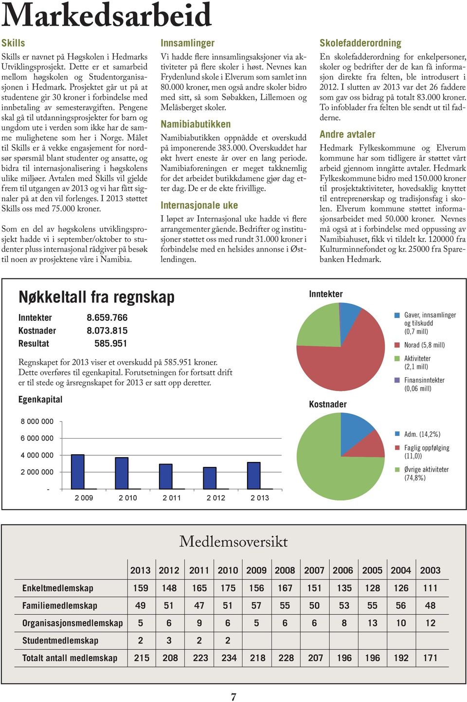 Pengene skal gå til utdanningsprosjekter for barn og ungdom ute i verden som ikke har de samme mulighetene som her i Norge.