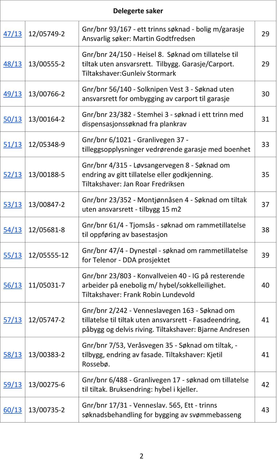 Søknad om tillatelse til tiltak uten ansvarsrett. Tilbygg. Garasje/Carport.