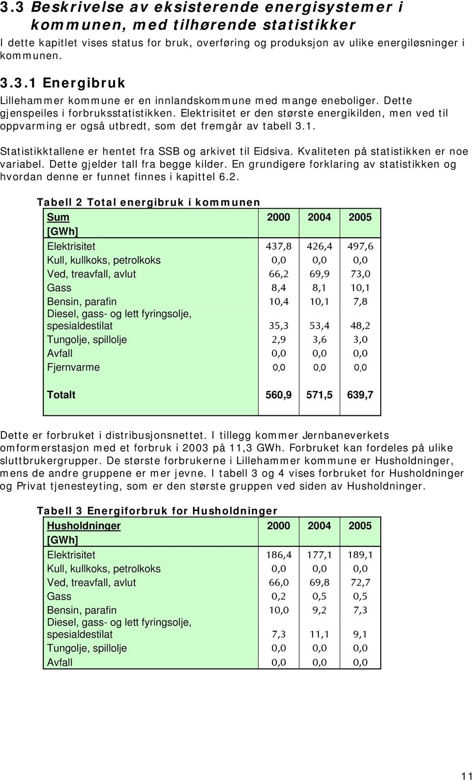 Statistikktallene er hentet fra SSB og arkivet til Eidsiva. Kvaliteten på statistikken er noe variabel. Dette gjelder tall fra begge kilder.