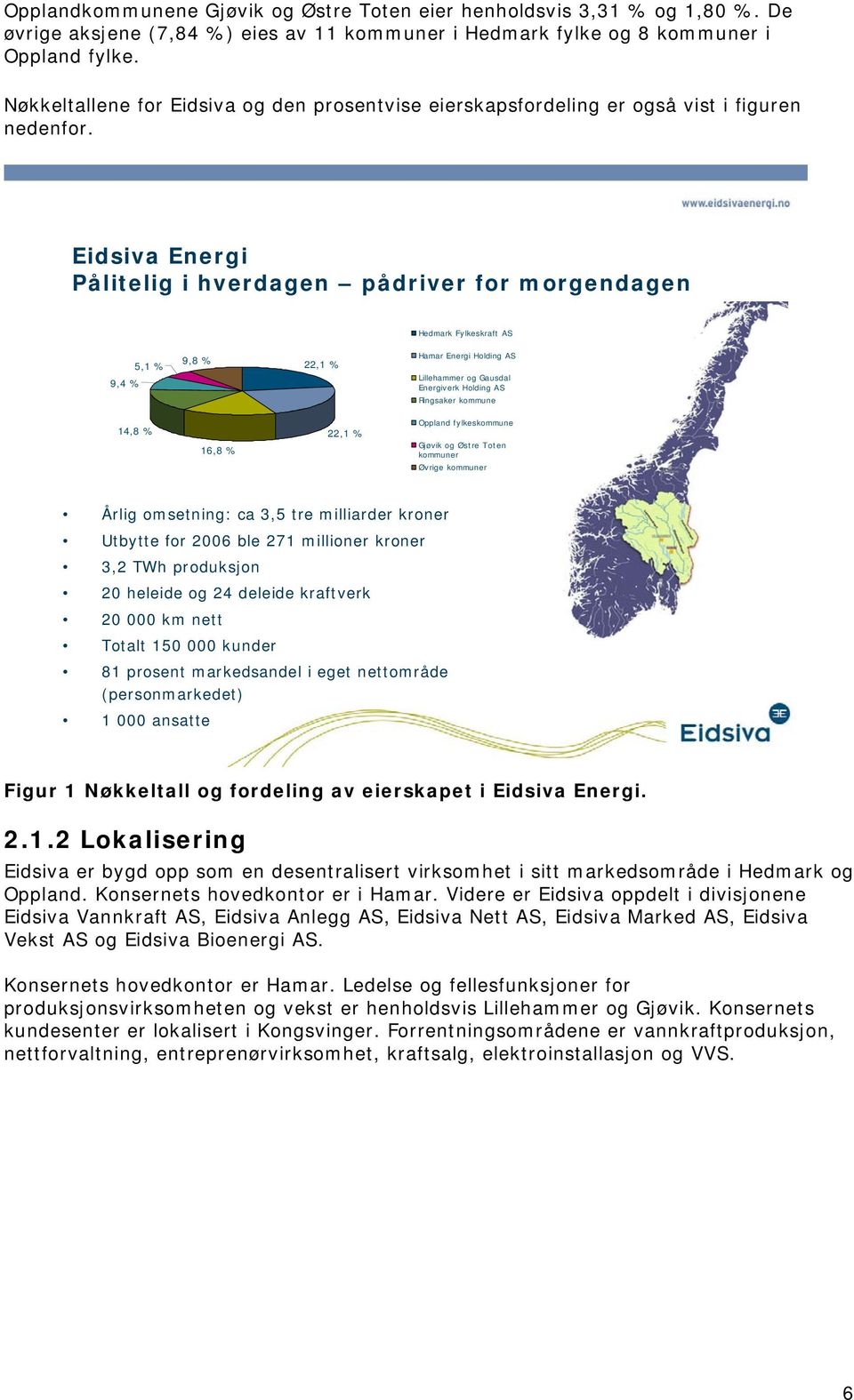 Eidsiva Energi Pålitelig i hverdagen pådriver for morgendagen Hedmark Fylkeskraft AS 9,4 % 5,1 % 9,8 % 22,1 % Hamar Energi Holding AS Lillehammer og Gausdal Energiverk Holding AS Ringsaker kommune