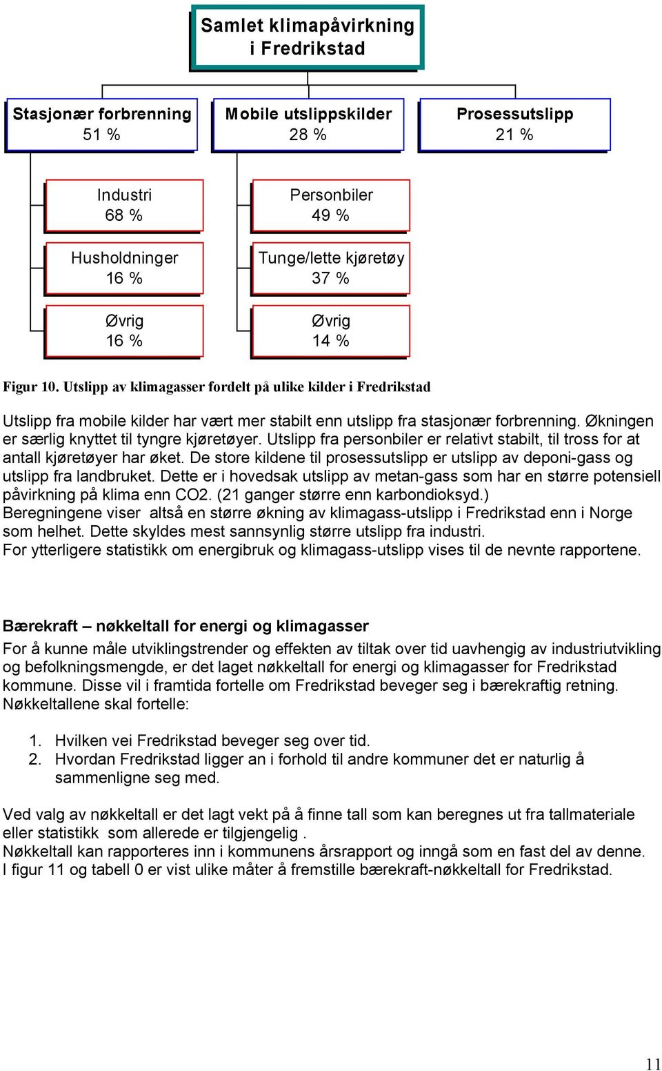 Økningen er særlig knyttet til tyngre kjøretøyer. Utslipp fra personbiler er relativt stabilt, til tross for at antall kjøretøyer har øket.