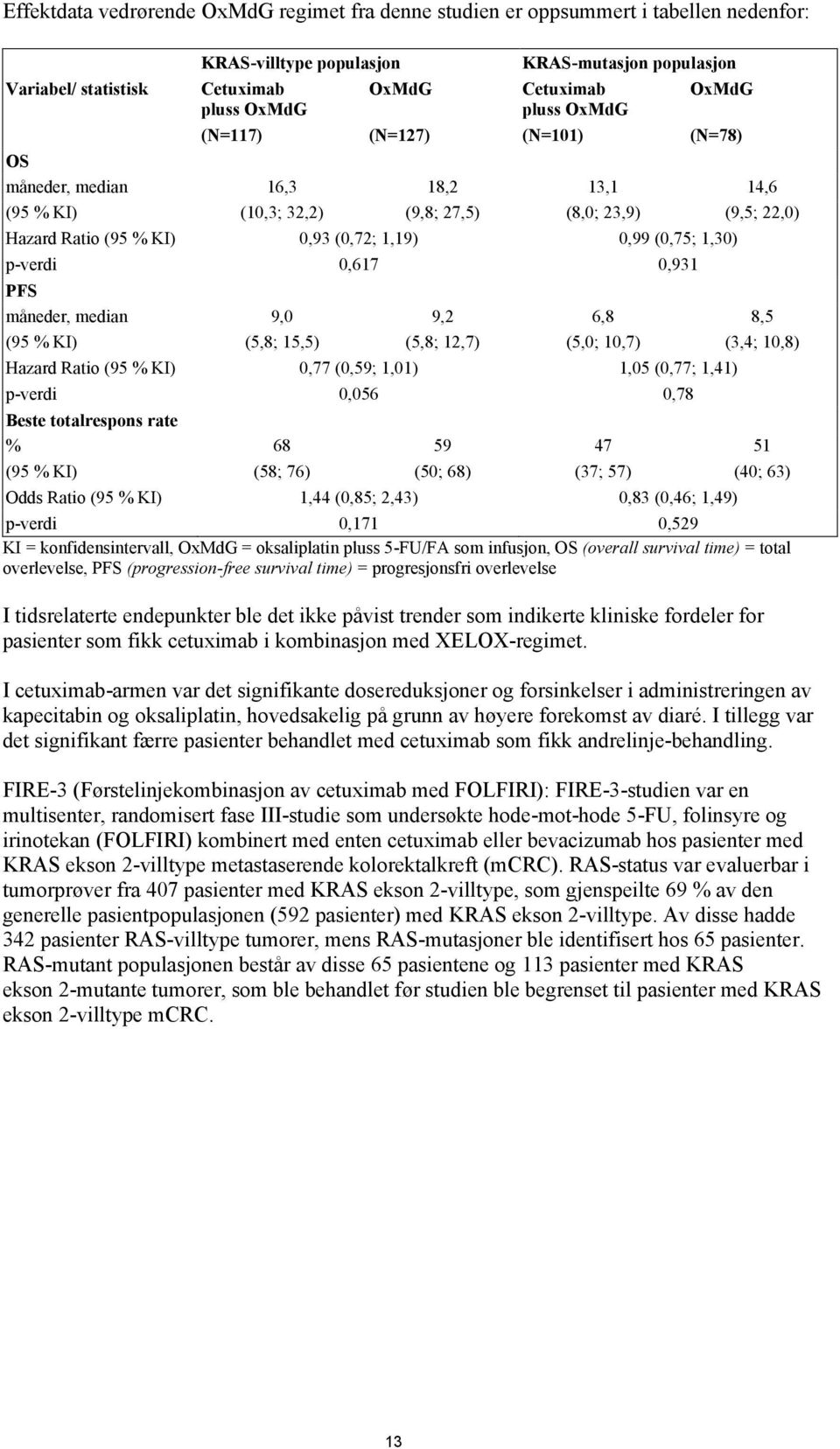 1,30) p-verdi 0,617 0,931 PFS måneder, median 9,0 9,2 6,8 8,5 (95 % KI) (5,8; 15,5) (5,8; 12,7) (5,0; 10,7) (3,4; 10,8) Hazard Ratio (95 % KI) 0,77 (0,59; 1,01) 1,05 (0,77; 1,41) p-verdi 0,056 0,78