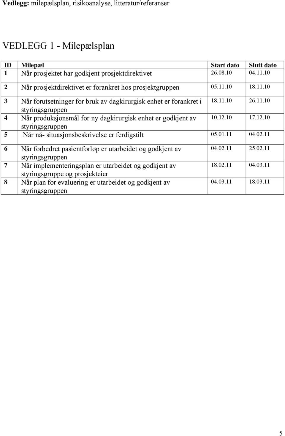 12.10 17.12.10 styringsgruppen 5 Når nå- situasjonsbeskrivelse er ferdigstilt 05.01.11 04.02.