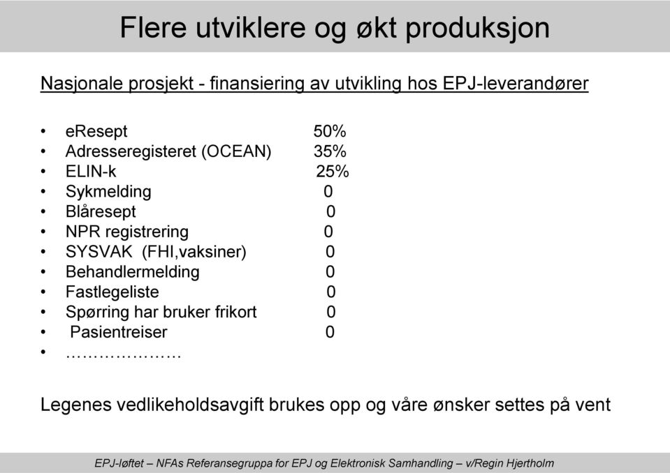 0 NPR registrering 0 SYSVAK (FHI,vaksiner) 0 Behandlermelding 0 Fastlegeliste 0 Spørring har