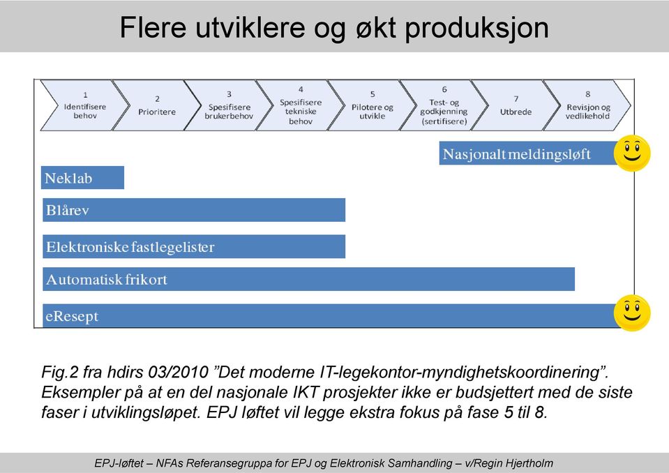 IT-legekontor-myndighetskoordinering.