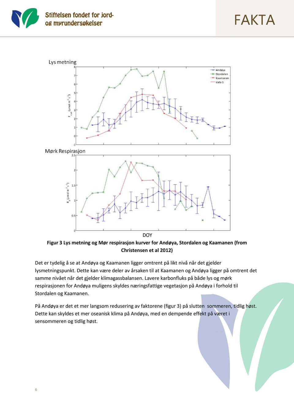 Lavere karbonfluks på både lys og mørk respirasjonen for Andøya muligens skyldes næringsfattige vegetasjon på Andøya i forhold til Stordalen og Kaamanen.