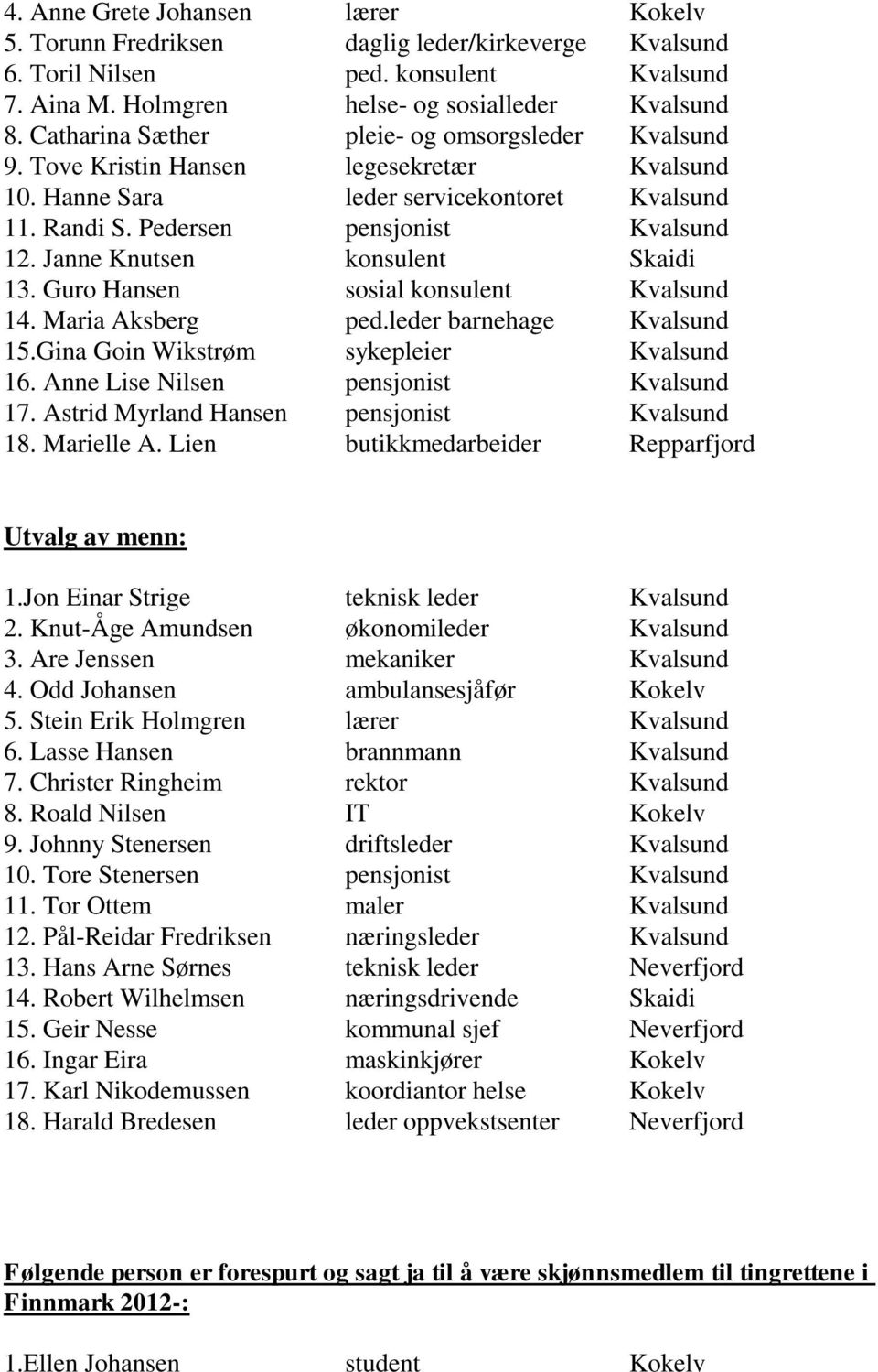 Janne Knutsen konsulent Skaidi 13. Guro Hansen sosial konsulent Kvalsund 14. Maria Aksberg ped.leder barnehage Kvalsund 15.Gina Goin Wikstrøm sykepleier Kvalsund 16.