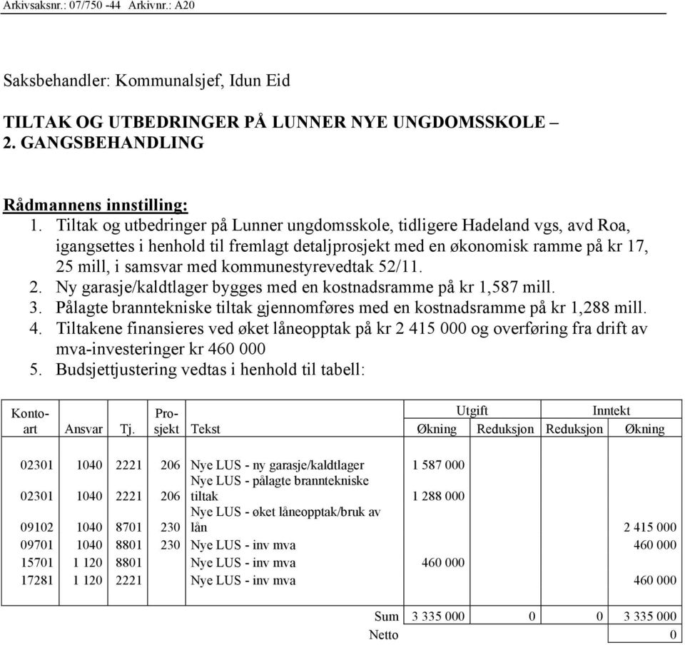 kommunestyrevedtak 52/11. 2. Ny garasje/kaldtlager bygges med en kostnadsramme på kr 1,587 mill. 3. Pålagte branntekniske tiltak gjennomføres med en kostnadsramme på kr 1,288 mill. 4.