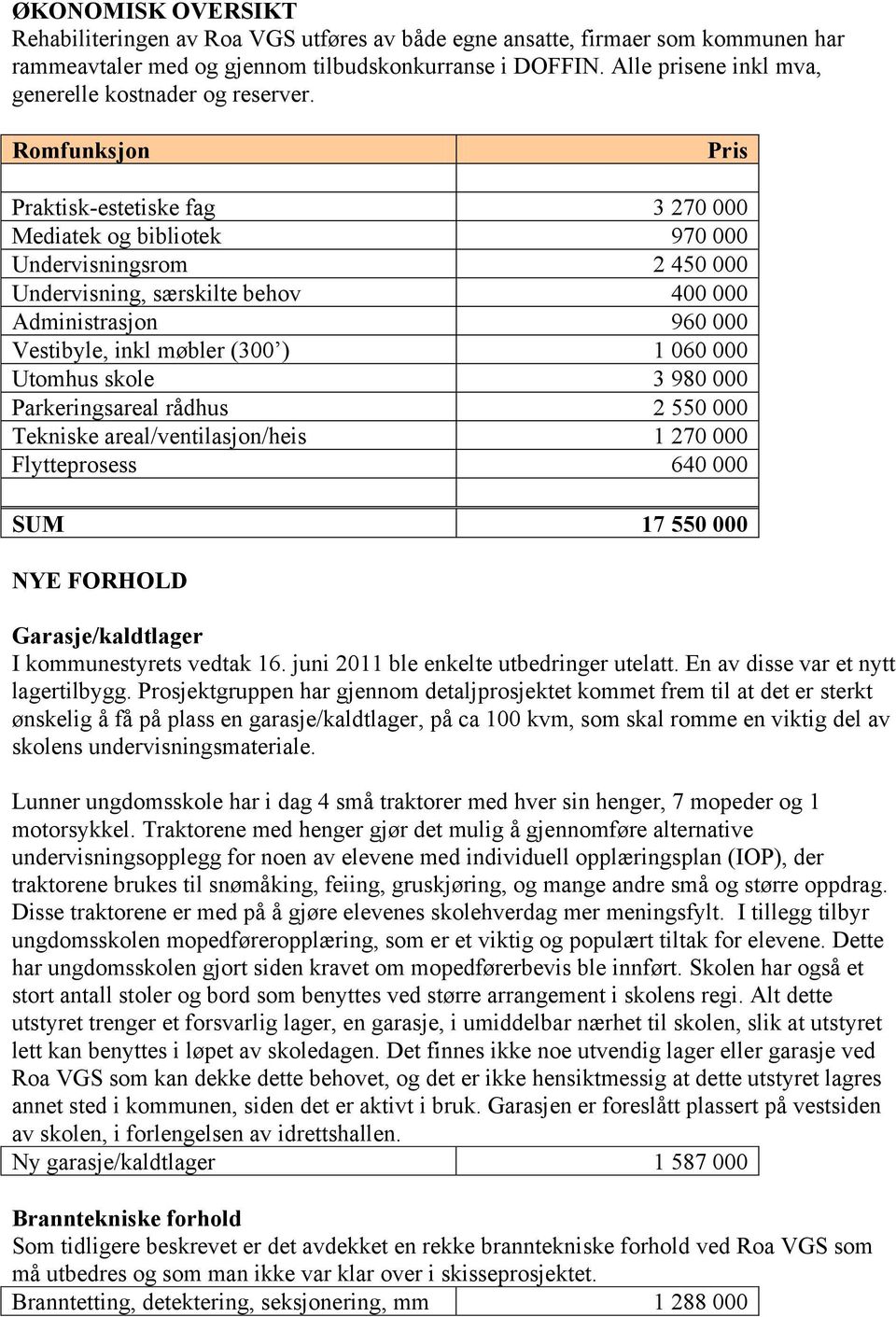 Romfunksjon Pris Praktisk-estetiske fag 3 270 000 Mediatek og bibliotek 970 000 Undervisningsrom 2 450 000 Undervisning, særskilte behov 400 000 Administrasjon 960 000 Vestibyle, inkl møbler (300 ) 1