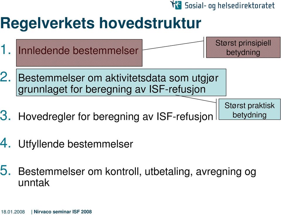 Bestemmelser om aktivitetsdata som utgjør grunnlaget for beregning av