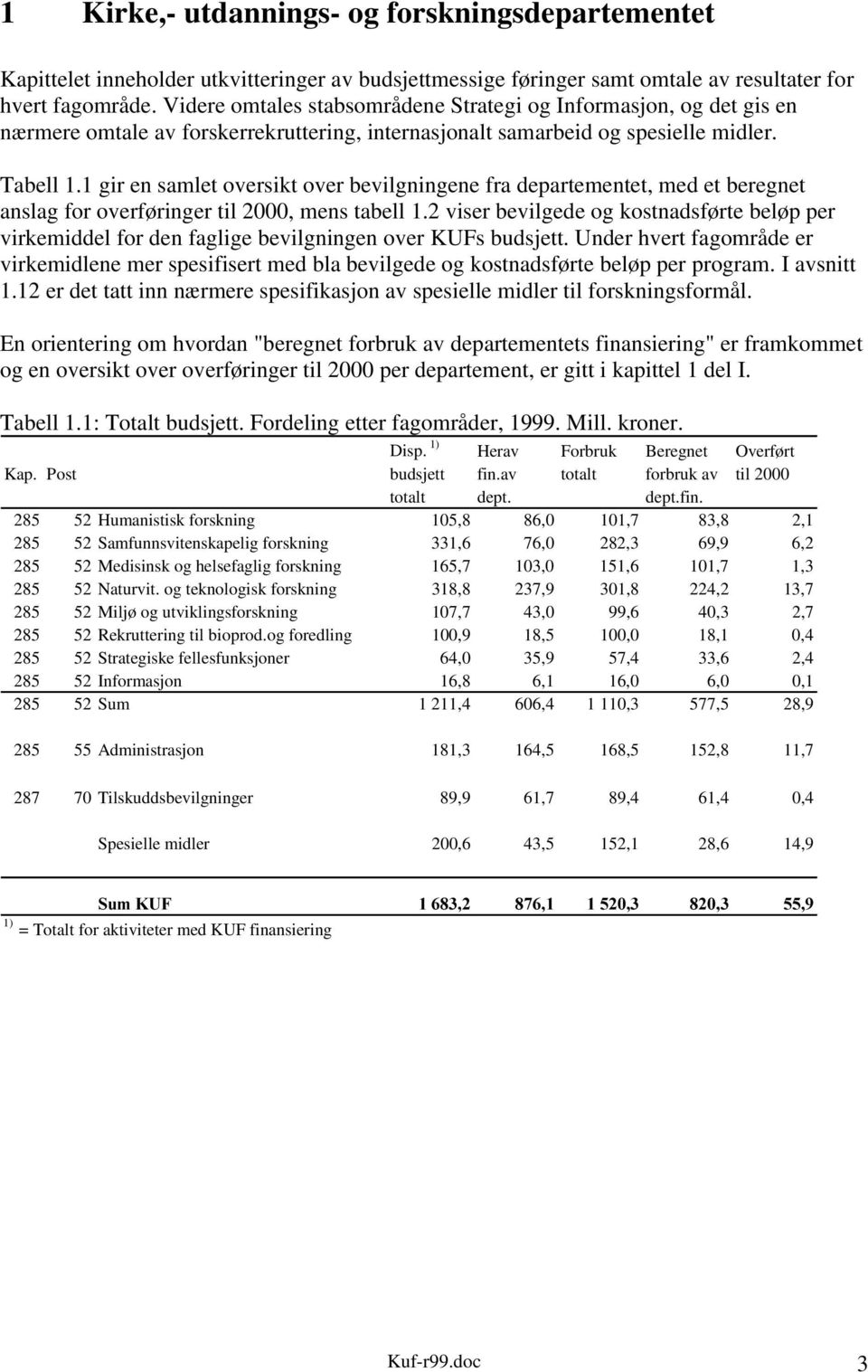 1 gir en samlet oversikt over bevilgningene fra departementet, med et beregnet anslag for overføringer til 2000, mens tabell 1.