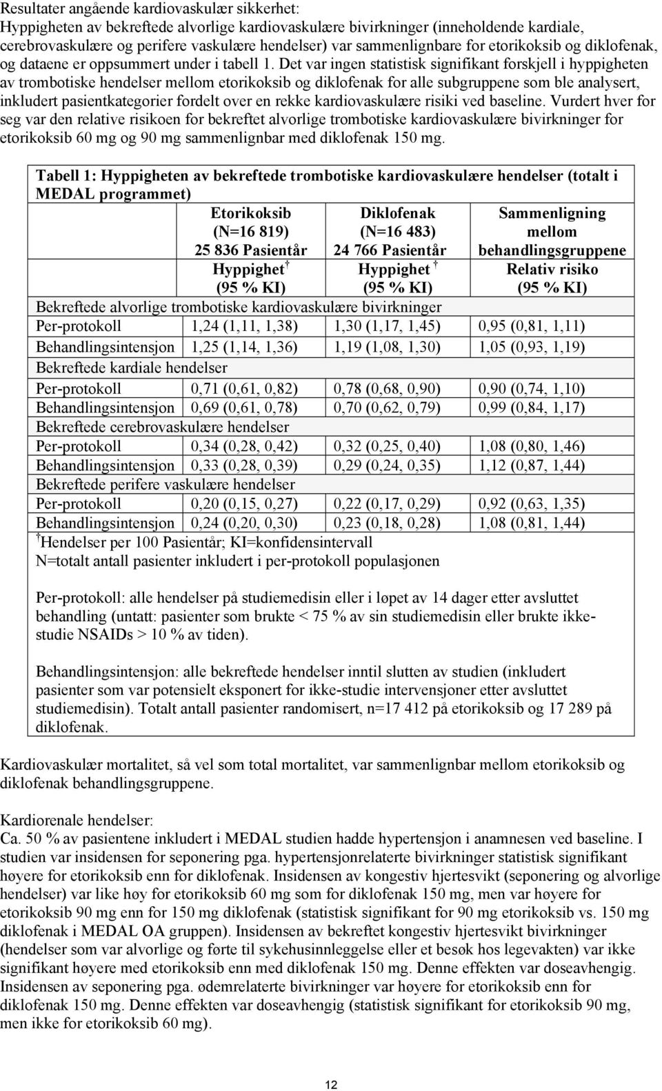 Det var ingen statistisk signifikant forskjell i hyppigheten av trombotiske hendelser mellom etorikoksib og diklofenak for alle subgruppene som ble analysert, inkludert pasientkategorier fordelt over