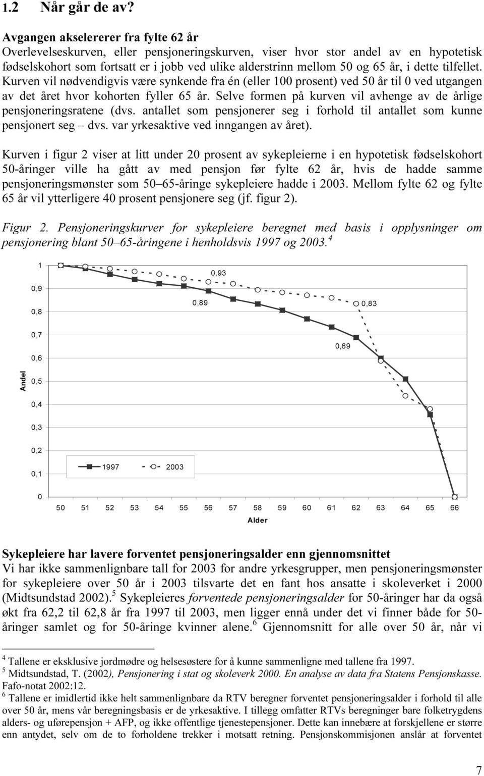 år, i dette tilfellet. Kurven vil nødvendigvis være synkende fra én (eller 100 prosent) ved 50 år til 0 ved utgangen av det året hvor kohorten fyller 65 år.