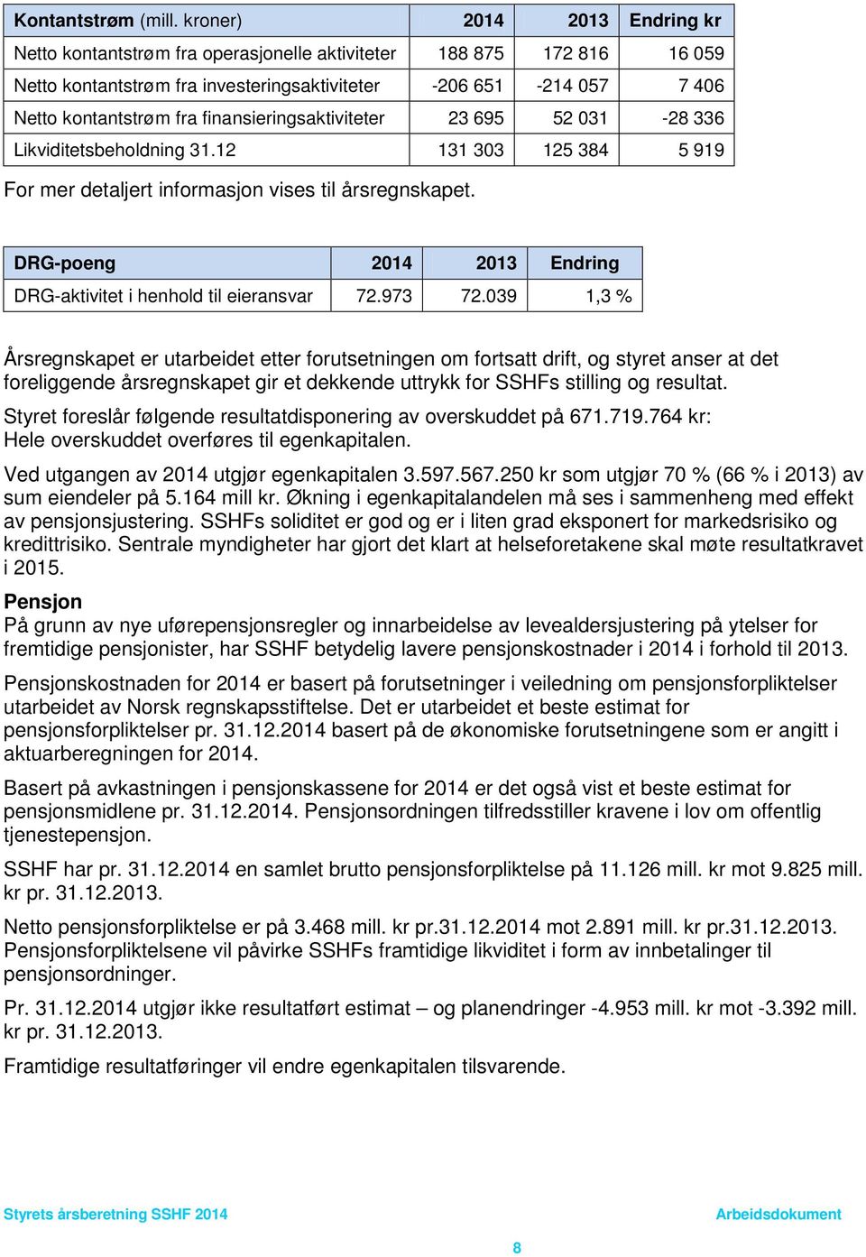 finansieringsaktiviteter 23 695 52 031-28 336 Likviditetsbeholdning 31.12 131 303 125 384 5 919 For mer detaljert informasjon vises til årsregnskapet.