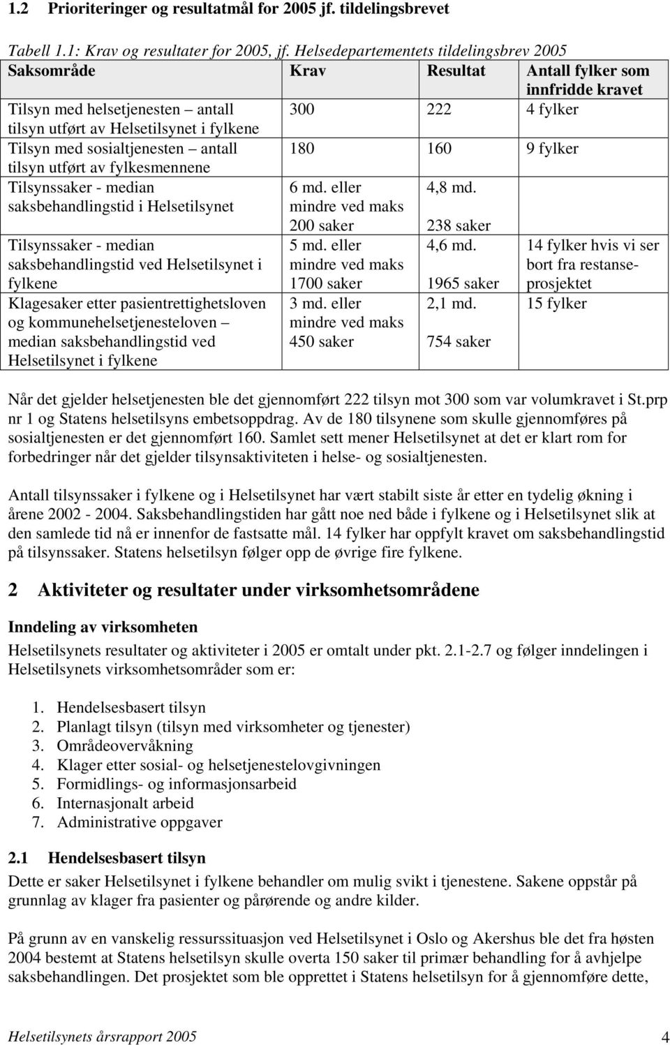 med sosialtjenesten antall 180 160 9 fylker tilsyn utført av fylkesmennene Tilsynssaker - median saksbehandlingstid i Helsetilsynet Tilsynssaker - median saksbehandlingstid ved Helsetilsynet i