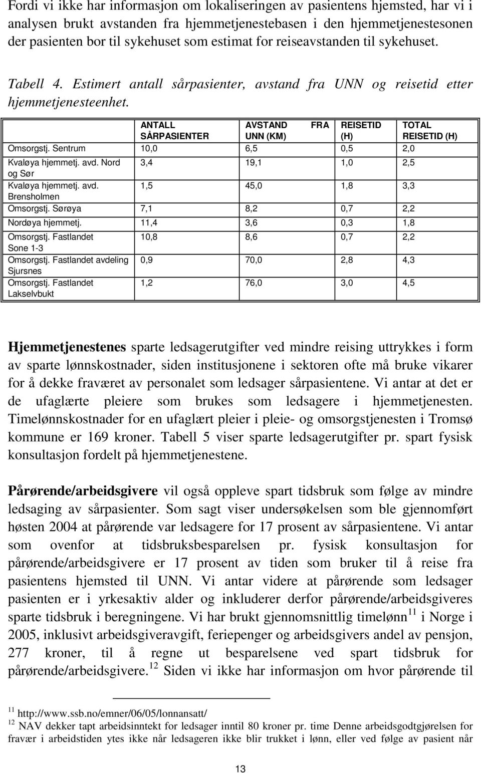 ANTALL AVSTAND FRA REISETID TOTAL SÅRPASIENTER UNN (KM) (H) REISETID (H) Omsorgstj. Sentrum 10,0 6,5 0,5 2,0 Kvaløya hjemmetj. avd. Nord 3,4 19,1 1,0 2,5 og Sør Kvaløya hjemmetj. avd. 1,5 45,0 1,8 3,3 Brensholmen Omsorgstj.