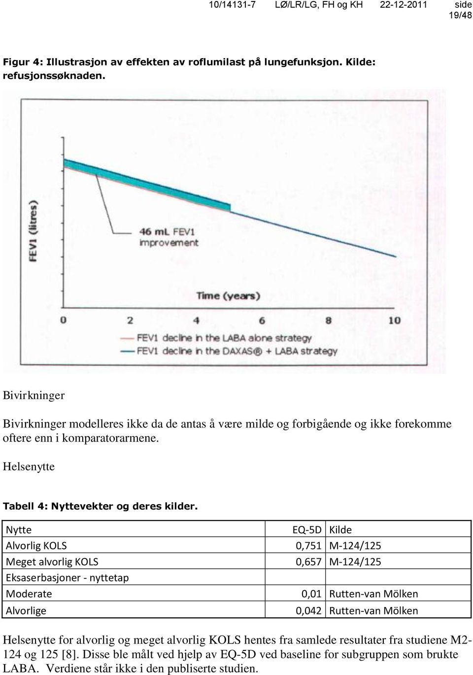 Helsenytte Tabell 4: Nyttevekter og deres kilder.