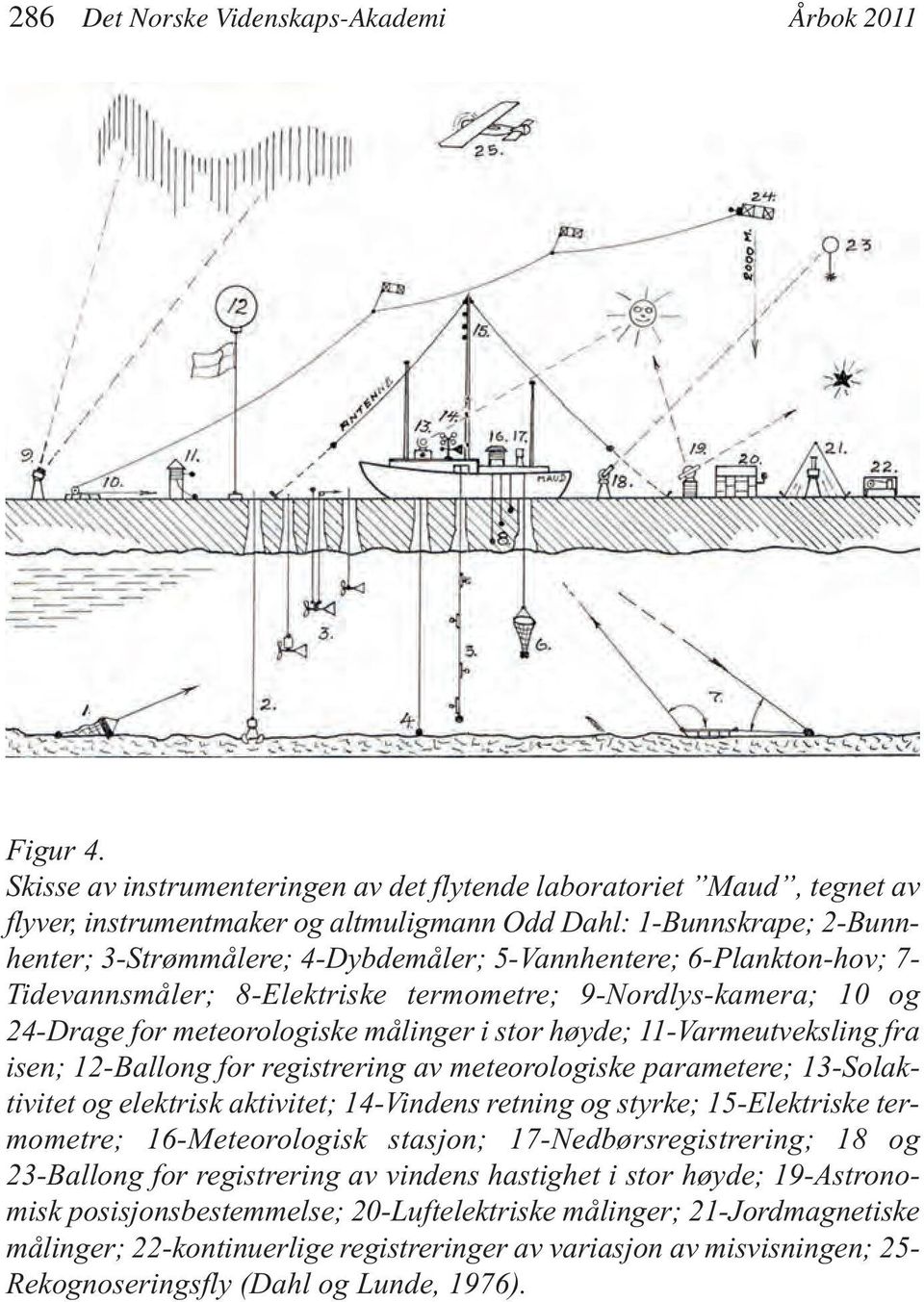 6-Plankton-hov; 7- Tidevannsmåler; 8-Elektriske termometre; 9-Nordlys-kamera; 10 og 24-Drage for meteorologiske målinger i stor høyde; 11-Varmeutveksling fra isen; 12-Ballong for registrering av