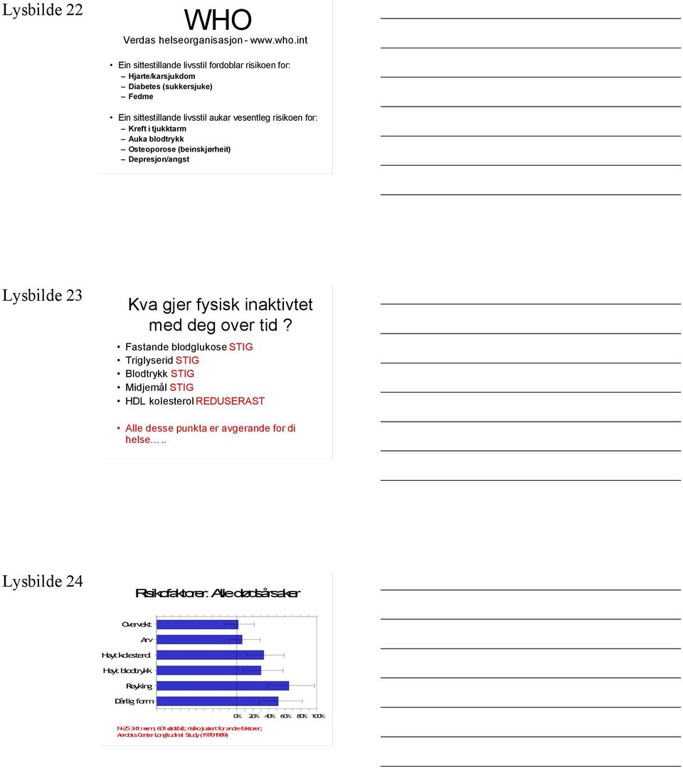 Auka blodtrykk Osteoporose (beinskjørheit) Depresjon/angst Lysbilde 23 Kva gjer fysisk inaktivtet med deg over tid?