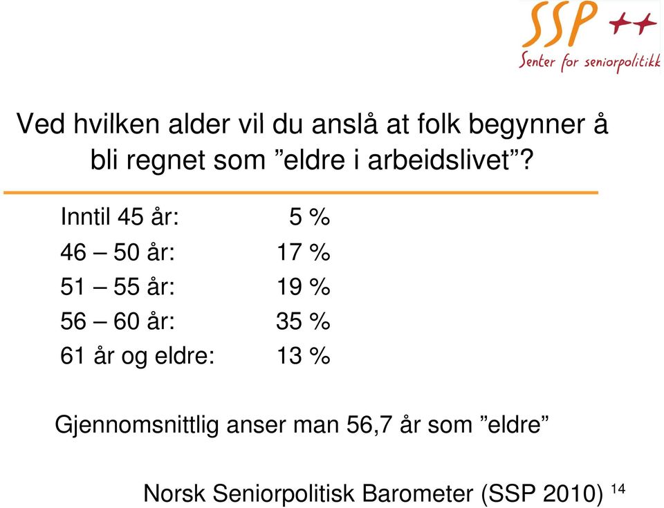 Inntil 45 år: 5 % 46 50 år: 17 % 51 55 år: 19 % 56 60 år: 35 %